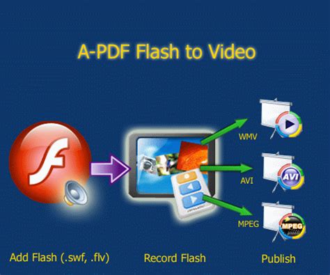 Flash to pdf converter